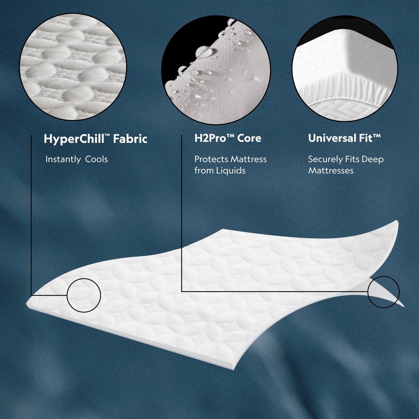 Five 5ided IceTech - Split Head Mattress Protector