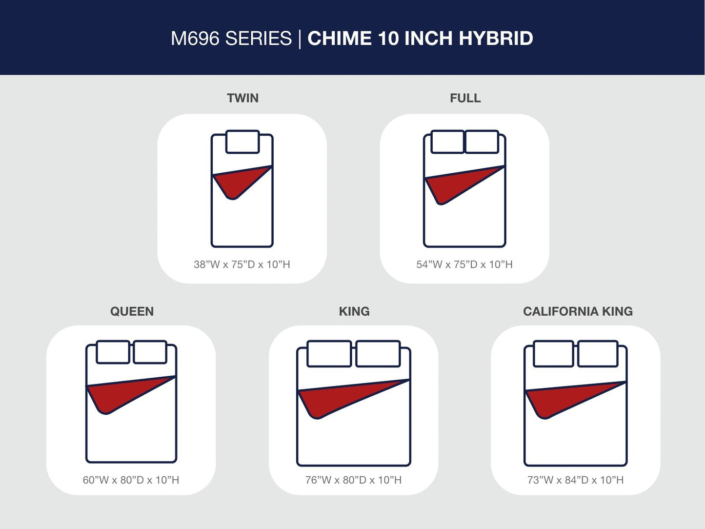 Chime 10 Inch Hybrid - 2 Pc. - Queen Mattress And Pillow - White